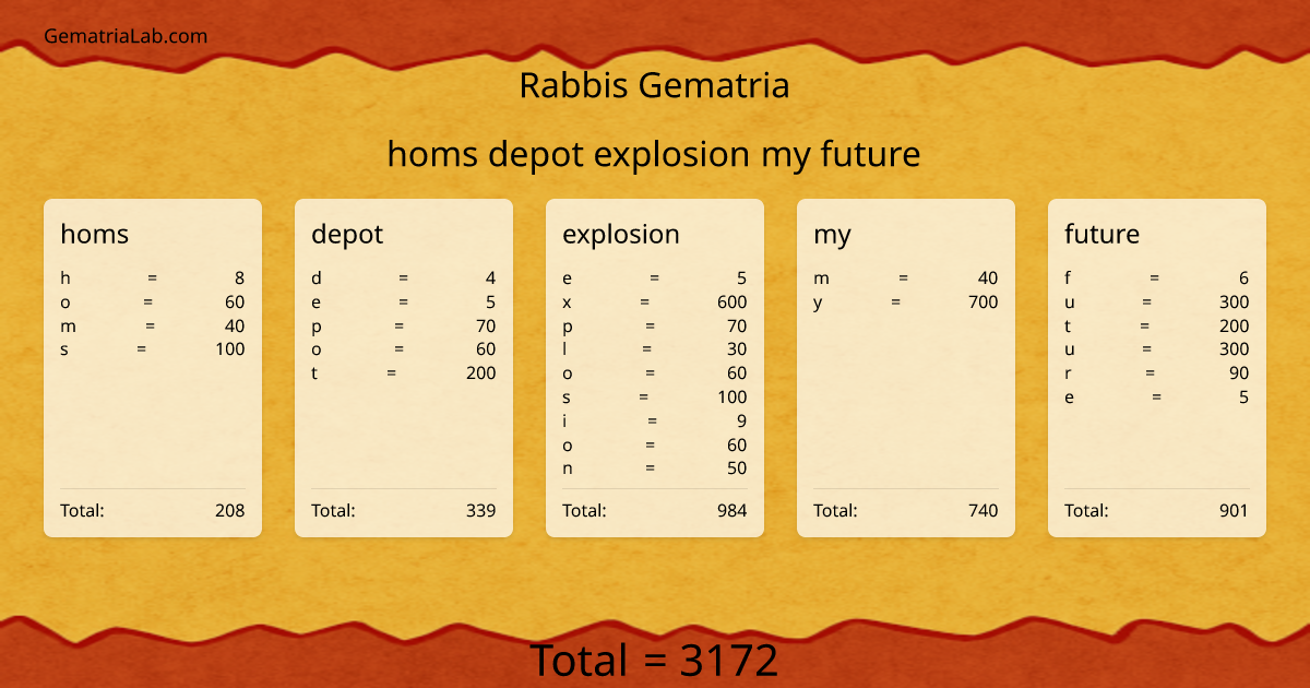 homs depot explosion my future in rabbis Gematria